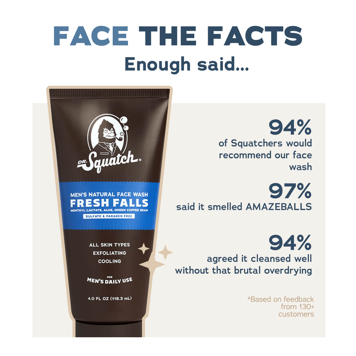 Fresh Falls Face Wash - Wash Off the Workday